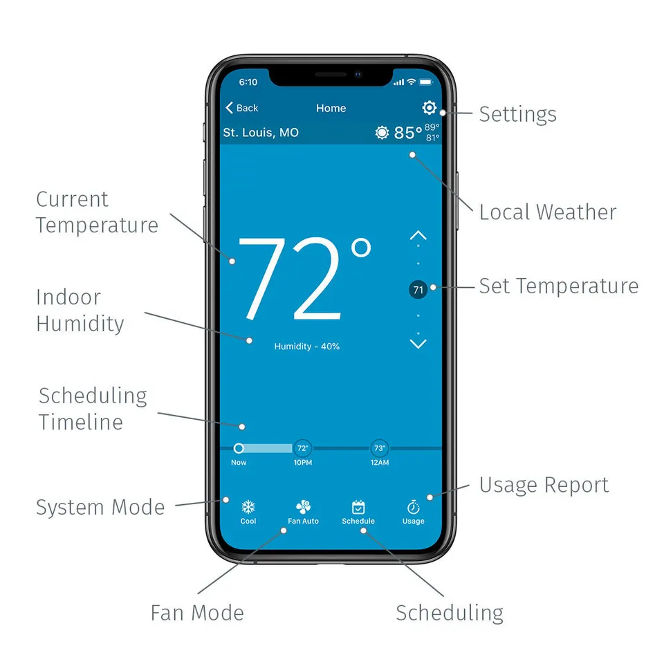 Smart WiFi Thermostat ST75 – Energy Efficient HVAC Control